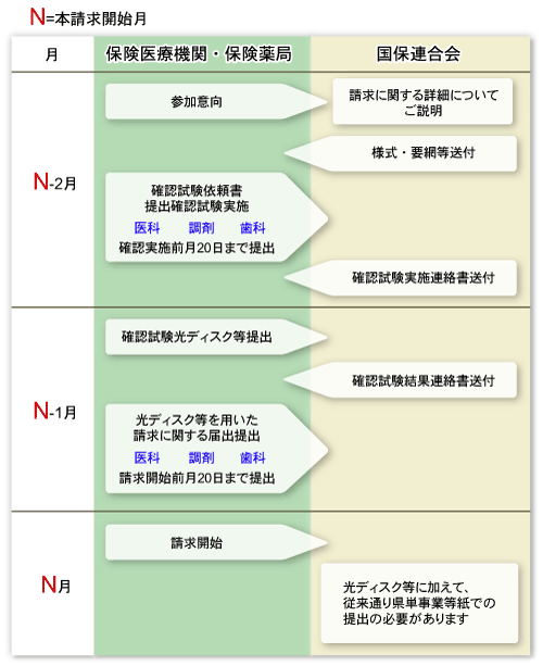 システム参加の流れ