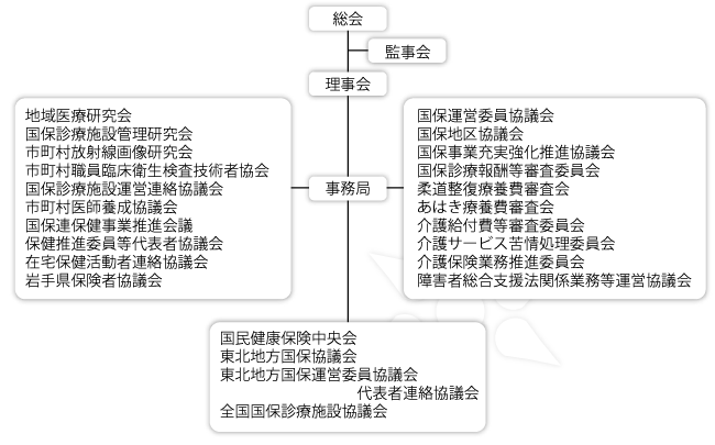 組織