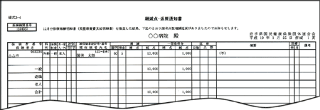 増減点通知書